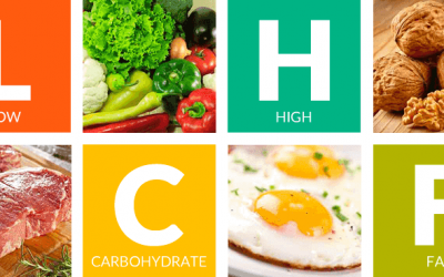 Low Carb – High Fat e Emagrecimento